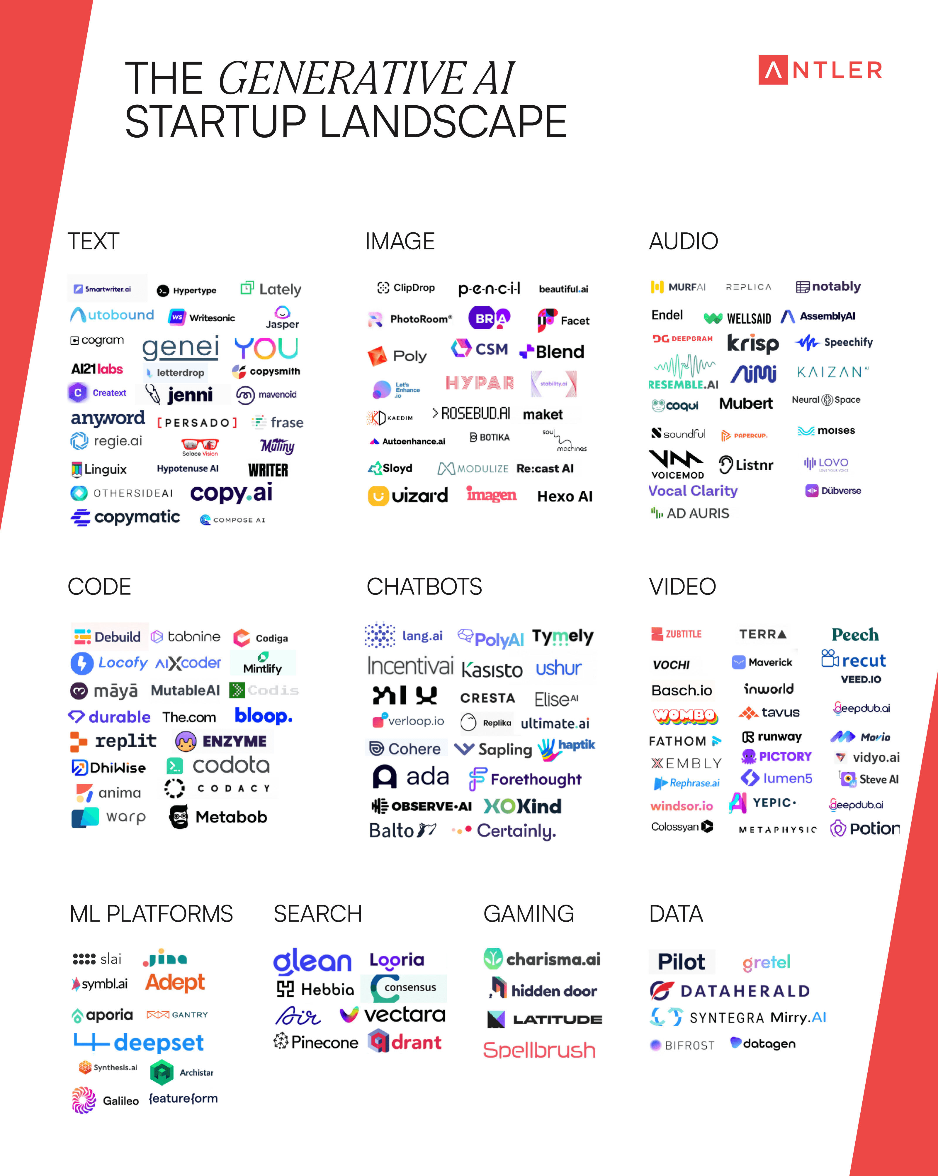 França Lidera Financiamento de IA Generativa na Europa, Londres Triplica Startups de GenAI