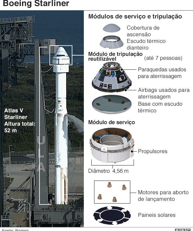 Problema na cápsula da Boeing adia retorno de astronautas da Nasa à Terra