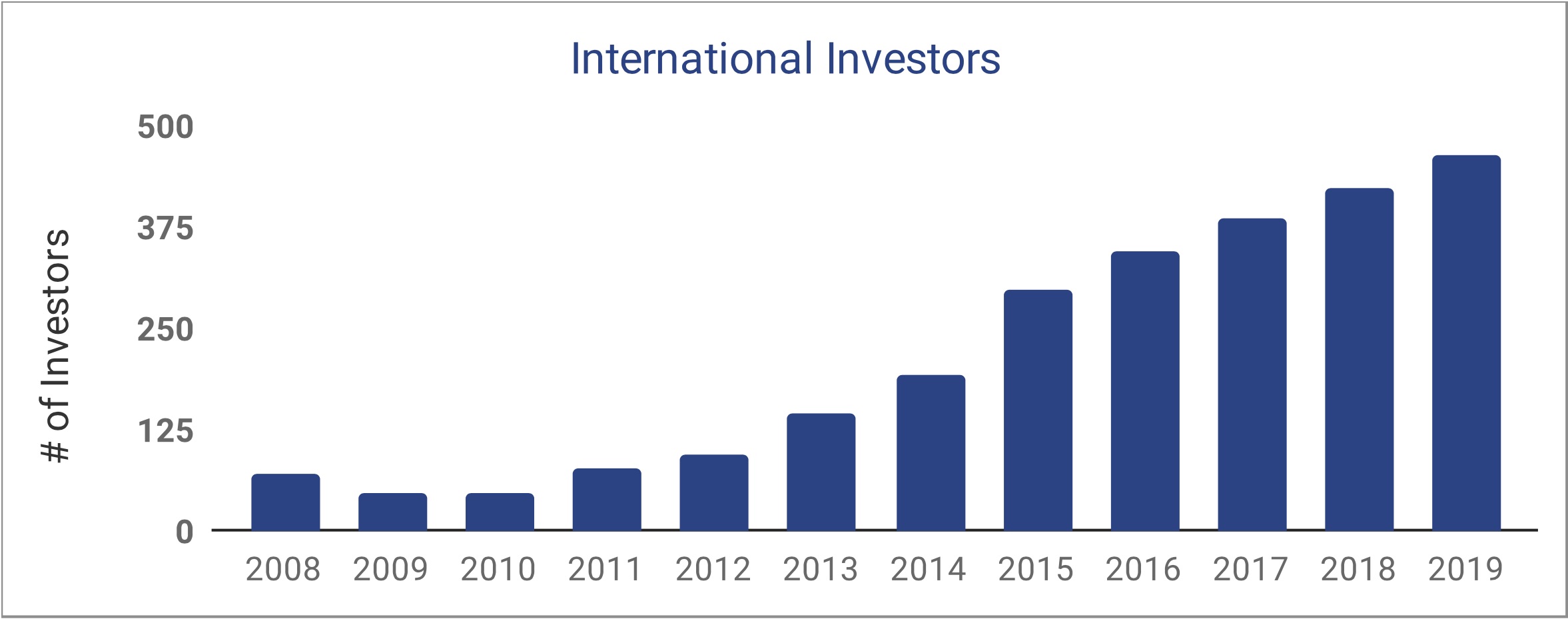 Las principales startups de IA en India según su financiamiento recaudado