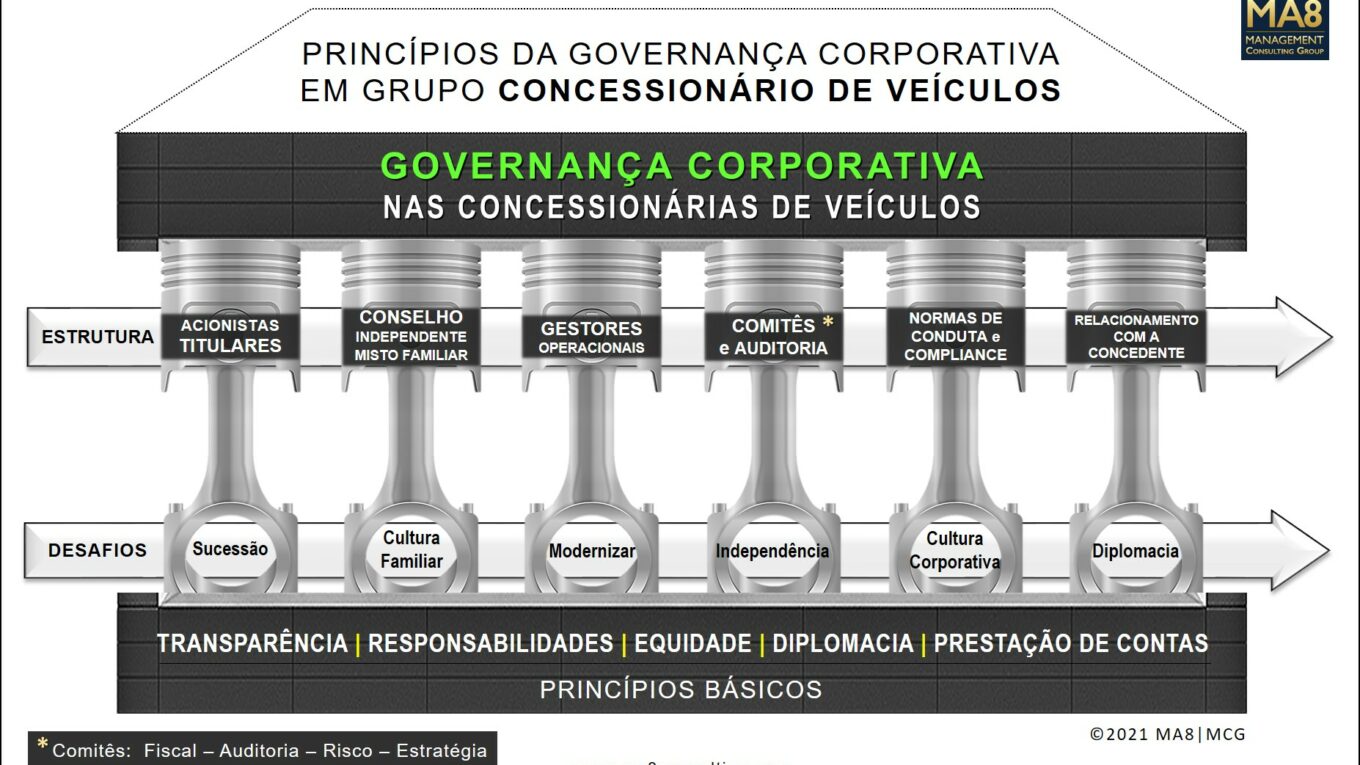 Concessionárias de Veículos Enfrentam Longos Períodos de Inatividade Após Ataques Cibernéticos na CDK